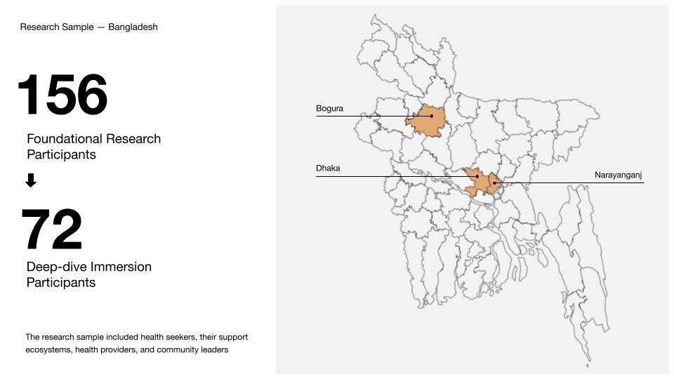 Bangladesh&#x20;Sample